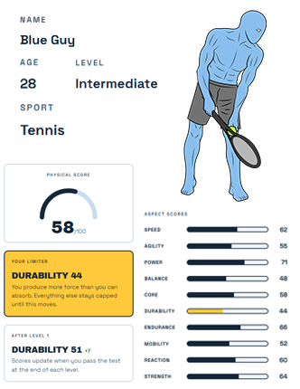 Sample report page